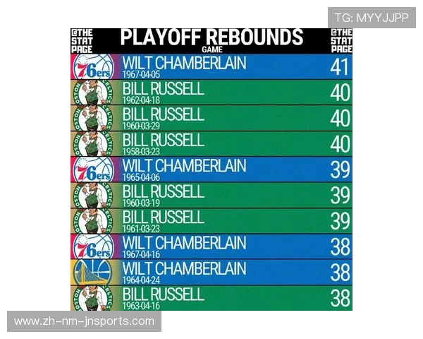 NBA季后赛篮板榜的球员排名与数据 NBA季后赛篮板榜的球员排名与数据