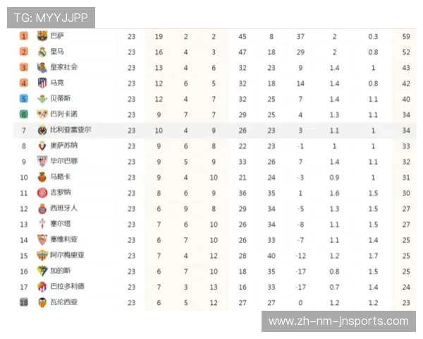 足球联赛中西甲积分榜的更新与排行规则