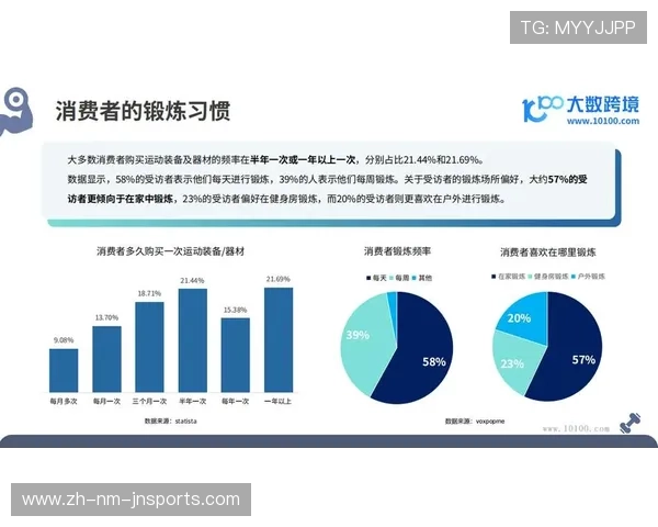 高端大气健身器材品牌及市场趋势分析